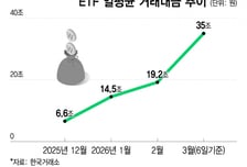 "변동장에 오히려 이익 는다"...거래대금 급증, 증권사 수혜 전망