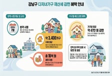 강남구, '12억원 이하 1주택' 3자녀 이상 가구 재산세 전액 감면