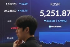 국제유가 100달러 돌파…원/달러 환율도 1500원 위협