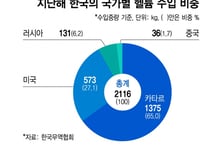 '헬륨 재사용' 삼성, 공급망 리스크 줄인다