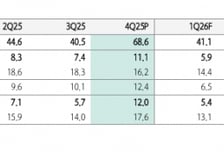 텐버거 가능? RFHIC, 매출처 확대 전망…목표가↑-하나