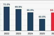 "신규채용 계획 있다" 작년보다 늘어난 66.6%…이란사태는 변수