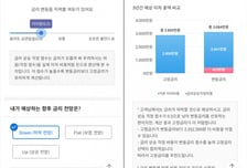 주금공, AI로 금리·상환부담 분석…맞춤형 모기지 추천 서비스