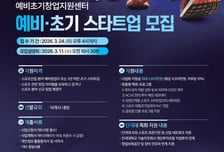 "스포츠 스타트업 모여라!" 단국대, 사업화 자금·투자유치 지원 사격