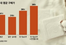 생리대, 소득·나이 상관없이 '그냥드림'…올 하반기 자판기 시범설치