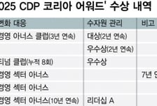 국내 기업들 CDP 환경평가서 두각…탄소·수자원 경영 성과 인정