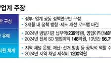"케이블TV 위기, 사업자 아닌 정책 문제"…'폐업 직전' 아우성(종합)