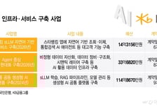 "대출 이자 얼마야?" 물으면 연결…KB, AI 금융 구축 박차