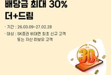 SK증권, PLUS고배당주 ETF 사면…배당금 최대 30% 혜택 제공
