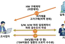 '간 큰 세금 도둑질' 걸리면 8배 제재금…신고하면 환수액 30% 포상