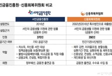 [단독]김은경 원장, 서금원·신복위 통합 추진...대형 서민금융기관 탄생하나