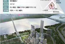 여의도 '최대어' 시범아파트, 21일 사업시행인가 총회…재건축 본격화