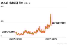 우르르 사고 우르르 팔고…"단타 성공" 개미들 매일이 불나방