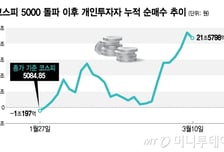 침착맨도 물렸다…"이러다 벼락거지" 오천피에 참전한 개미들 비명