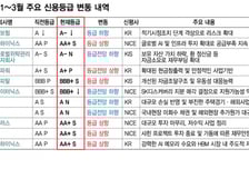 전쟁 프리미엄 요구하는 기관들…신고 서류 제출했는데 오버금리