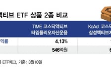 첫 코스닥 액티브 ETF 2종 상장 첫날 상승…개인 자금 몰렸다