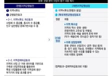 '5호선 연장' 예타 승인… 평가기준 대폭 개편