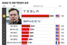 [더차트] 머스크, 2년 연속 '세계 부자' 1위…'자산 40.3조' 이재용은?