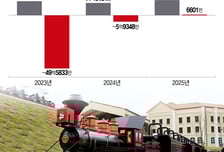 강원랜드 '추추파크' 11년 만에 첫 흑자…알고보니 '법인세 환급 효과'