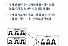 금감원, 보험상품·분쟁·계리까지 총출동.. '합동검사' 나간다