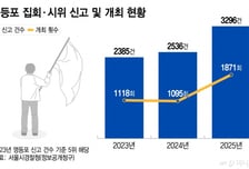 [단독]경찰, 영등포서 경비과장 '총경급' 첫 격상…여의도 집회 대응 강화