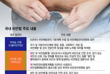 "국가가 비만 관리" 목소리에도 법안 1년 넘게 계류…"음주·흡연보듯 해선 안 돼"