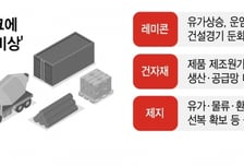 중동 리스크에 떨고 있는 중견제조업…"사업계획 사수에 총력"