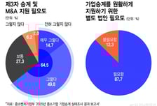 [단독]우리은행, 은퇴 앞둔 창업 1세대의 고민 푼다