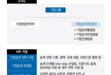 우리 고객 아니어도 된다..."창업 1세대 살리자" 정진완의 결단