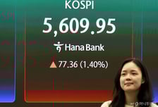 자사주 소각이 끌어올린 증시…네 마녀의 날 앞두고 숨 고르기 돌입