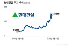 "대표 따라 자사주 산 직원들 수익율 300%"...대박 난 회사 어디?