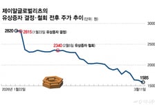 JR글로벌리츠, 채권 롤오버 '빨간불'…신용등급전망 '부정적' 하향