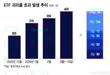 "가격 왜 이래?" 롤러코스터 증시 못 따라간 ETF '멀미'…괴리율 급증