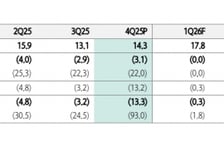 "오이솔루션, 미국 통신장비 설비투자 수주 기대…목표가↑"-하나