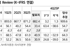 농심, 올해 실적 추정치 하향…목표가 54만원으로 하향-NH