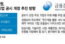 [단독]"신약은 언제?" 바이오주 물린 개미 부글...'깜깜이 공시' 바꾼다