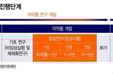 "100억 번다더니 116억 적자" 깜빡 속는 개미…바이오 공시 손질 이유