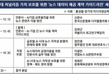 한국신문협회 디지털협의회, AI 시대 뉴스 이용 기준 세미나 개최