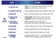 한유원, 온라인 시장 진출할 소상공인 모여라…콘텐츠 제작 등 지원