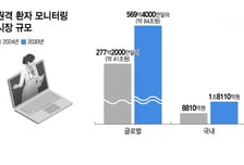 커지는 원격 환자 모니터링 시장…'스펙 비교' 앞세운 소모전 우려도