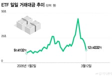 하루 거래량 44조원 넘었다…코스피 쥐고 흔드는 ETF