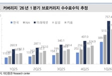 목표전환형 펀드로 엑셀밟는 증권사…"변동성 증시엔 신중해야"