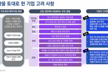 중동 사태로 정유주 오르지만…"비용 상승·수요 둔화 리스크 주의해야"