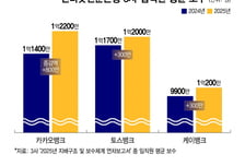 인터넷은행도 '억대 연봉' 시대