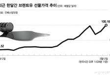 비축유 방출 무색… '유가 100달러' 재돌파
