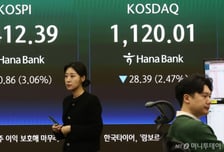 코스피, 이틀 연속 하락세…국제유가 급등에 5300선까지 내려와