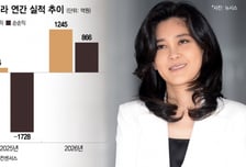 이부진의 '책임경영'…보수 줄이고 구조조정, 호텔신라 반등 노린다