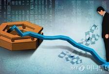 국제 유가 급등에 털썩…닛케이 1.22% ↓[Asia오전]