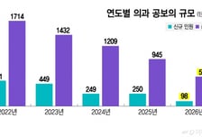 눈 앞에 닥친 '공보의 부족'…"간호사 투입, 비대면 진료로 보완"