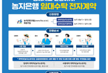 농어촌公, 서류 떼고 지사 찾던 임대수탁 어디서나 편리하게